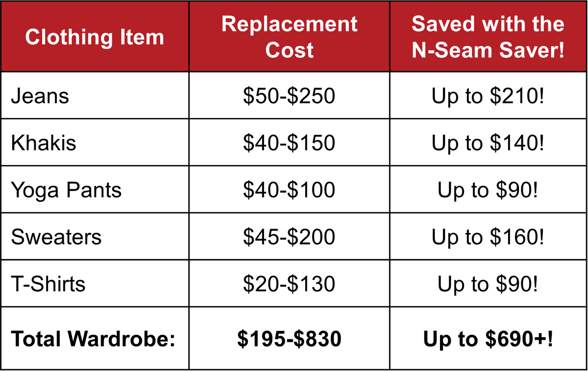 Savings comparison